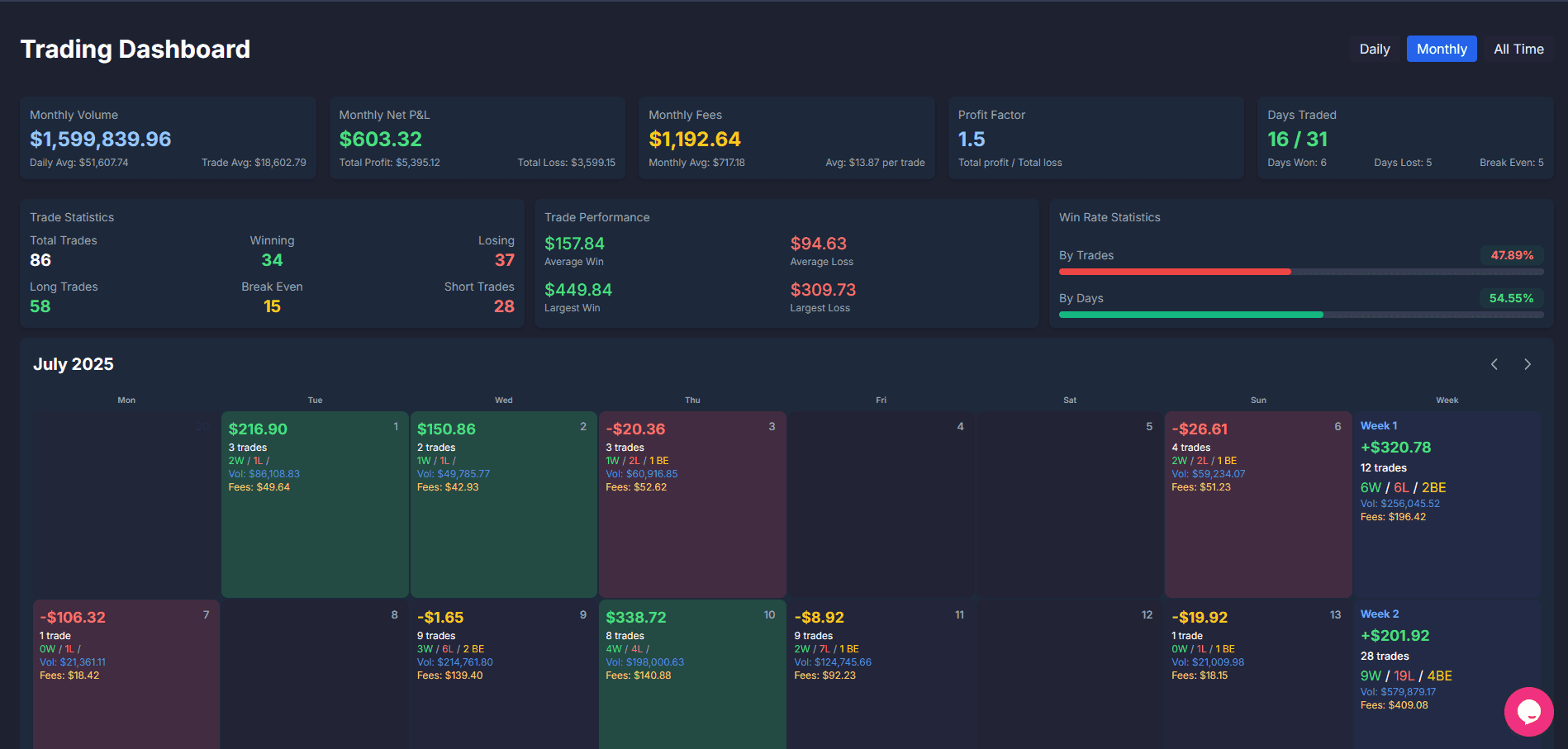 Hyperliquid Trade Software Screenshot - Advanced PnL Tracking
